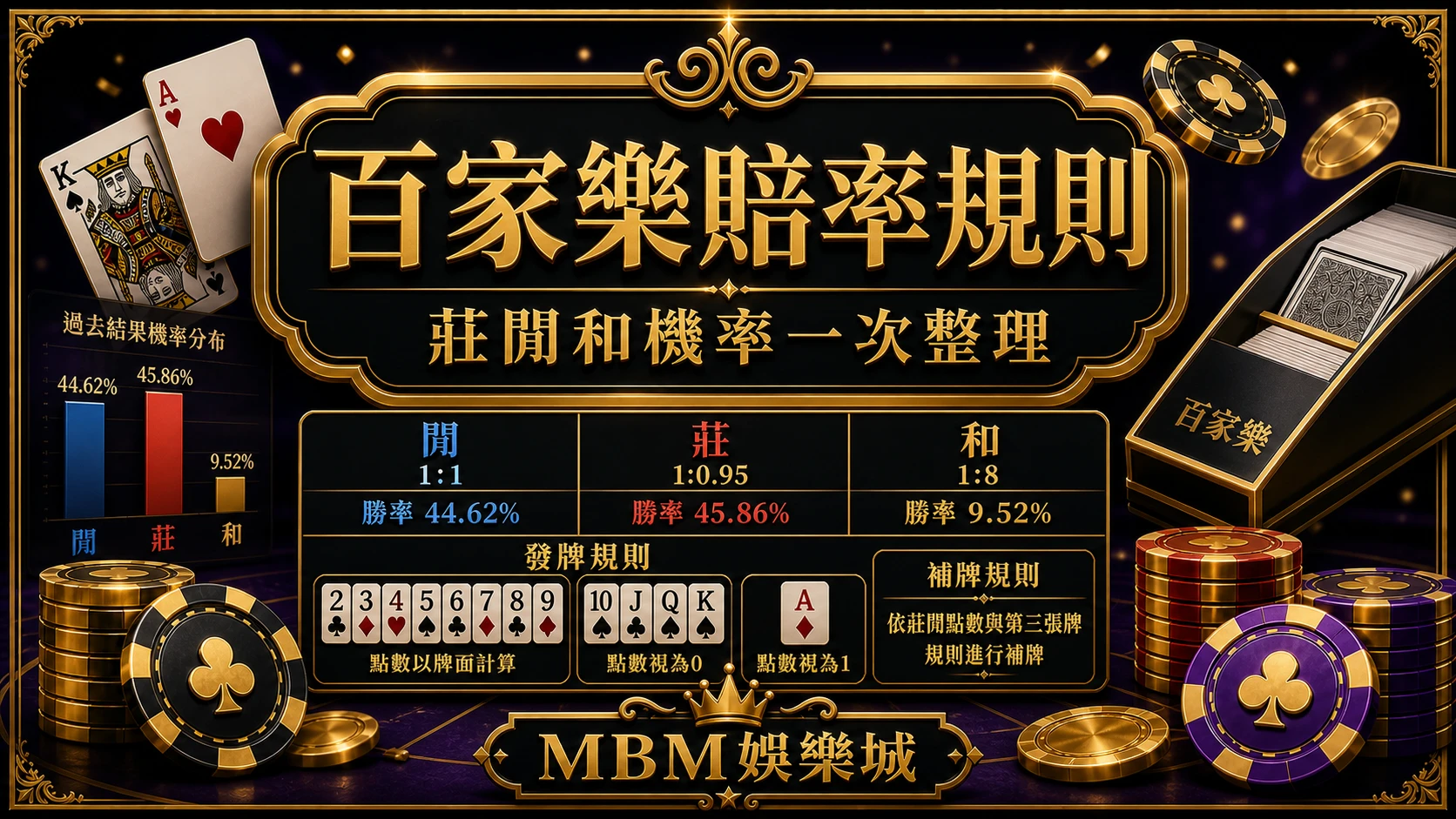 百家樂賠率與算牌規則怎麼看？莊閒和機率一次整理｜MBM娛樂城