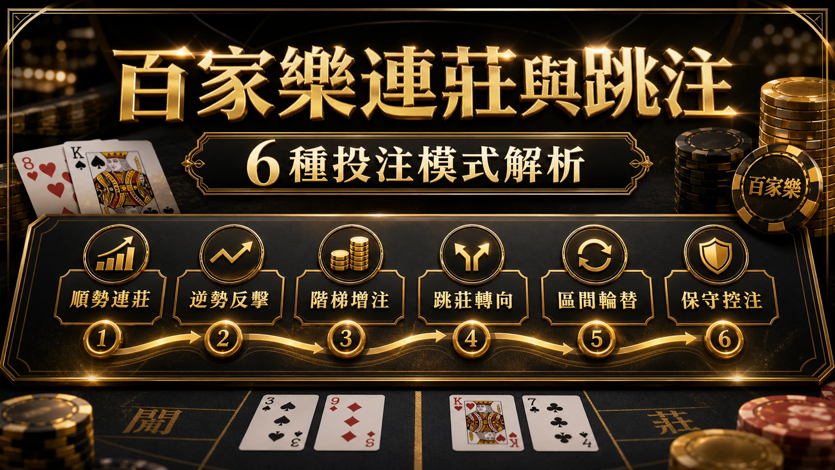 百家樂連莊與跳注怎麼看？6種投注模式與路單判讀提醒｜MBM娛樂城