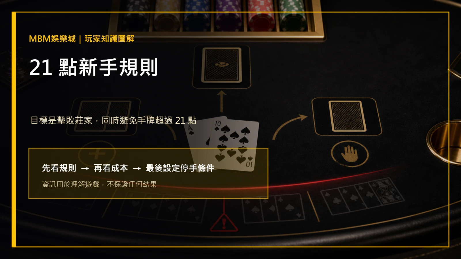 21 點新手規則：點數、要牌、停牌與爆牌｜MBM娛樂城