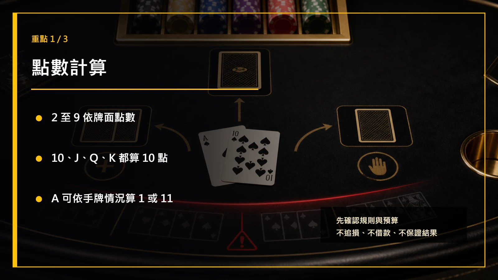 21 點規則重點1