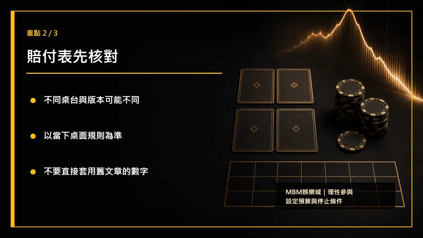百家樂莊對閒對重點2